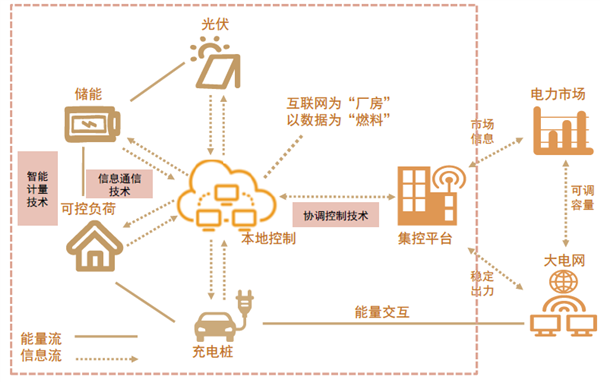 國(guó)電南自能碳虛擬電廠項(xiàng)目入選國(guó)家綠色低碳先進(jìn)技術(shù)示范項(xiàng)目清單
